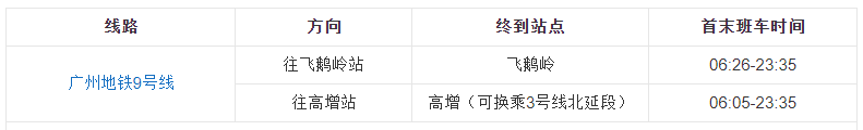 广州北站附近地铁情况
