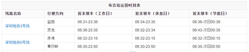 深圳东站的附近地铁情况