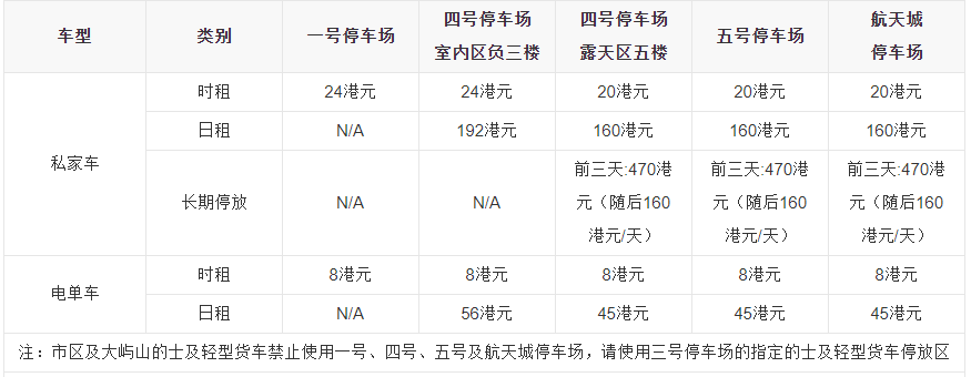 香港机场的停车场情况