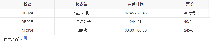 香港机场的机场巴士情况