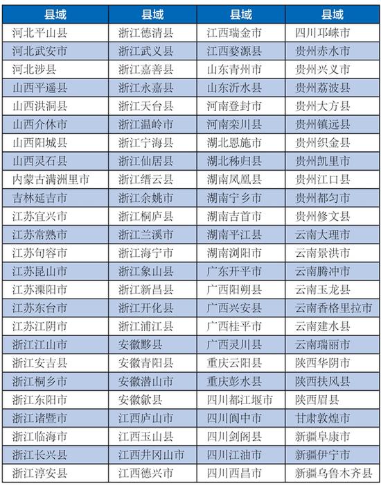 2020中国旅游百强县 快来看看你的县城在不在其中