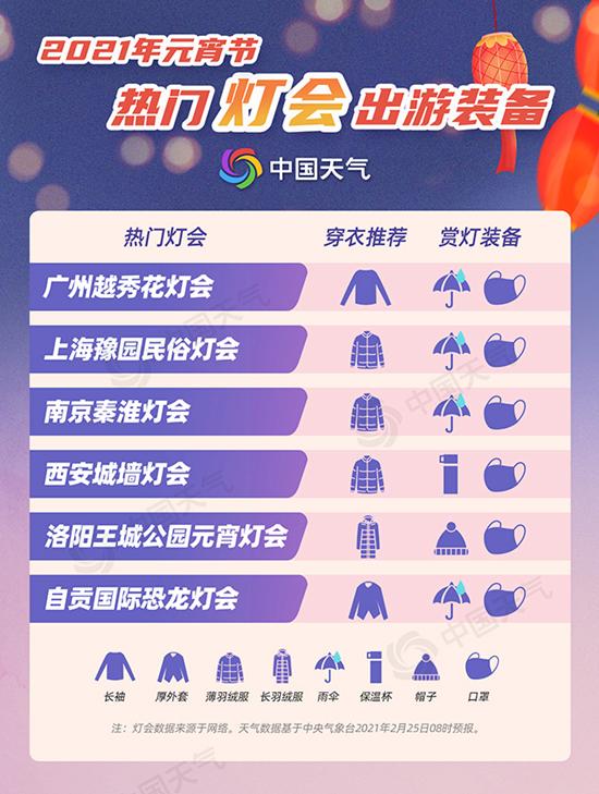 2021年元宵节各地赏灯观月的天气预测2