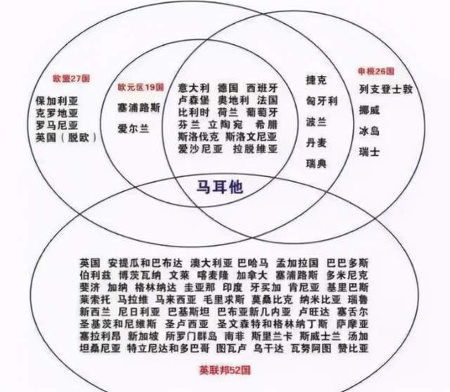 欧盟是什么意思?欧盟成员国有哪些国家?欧盟详解!