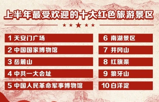 80、90、00后成是红色旅游景区的主力军